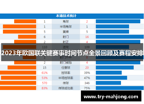 2023年欧国联关键赛事时间节点全景回顾及赛程安排