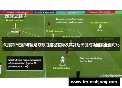 深度解析巴萨与皇马夺欧冠路径差异及其背后关键成功因素全面对比