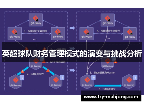 英超球队财务管理模式的演变与挑战分析 英超球队财务管理模式的演变与挑战分析