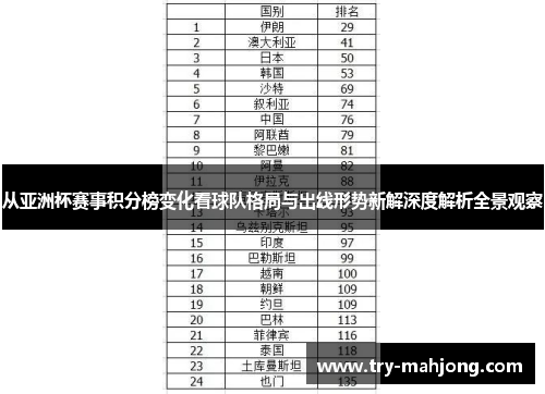 从亚洲杯赛事积分榜变化看球队格局与出线形势新解深度解析全景观察