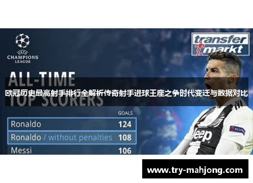 欧冠历史最高射手排行全解析传奇射手进球王座之争时代变迁与数据对比