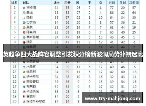 英超争四大战阵容调整引发积分榜新波澜局势扑朔迷离
