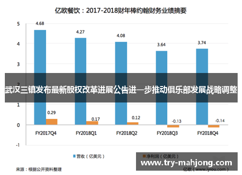 武汉三镇发布最新股权改革进展公告进一步推动俱乐部发展战略调整 武汉三镇发布最新股权改革进展公告进一步推动俱乐部发展战略调整