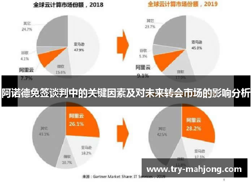阿诺德免签谈判中的关键因素及对未来转会市场的影响分析 阿诺德免签谈判中的关键因素及对未来转会市场的影响分析